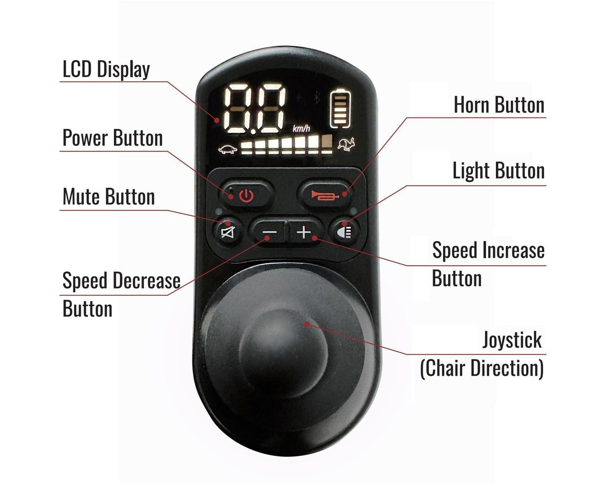EEZY CARBON - joystick showing functions