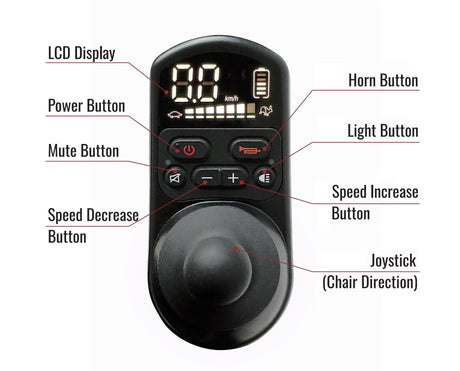 EEZY CARBON - joystick showing functions